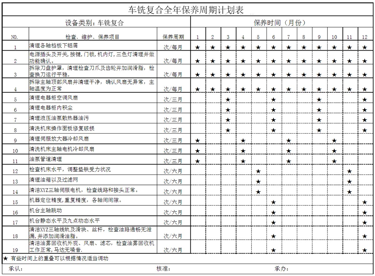 数控车床保养周期表.jpg