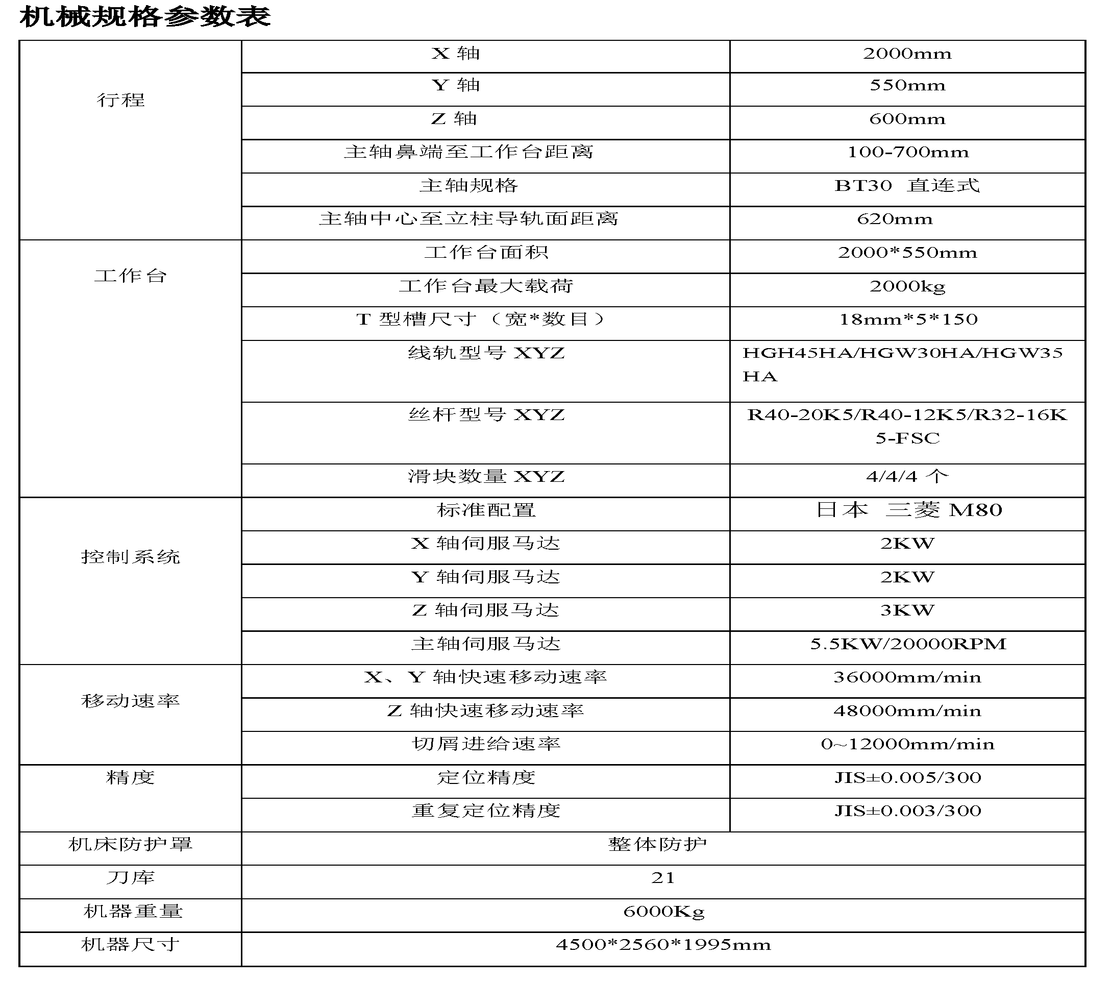 HXCNC-2050型材加工中心配置